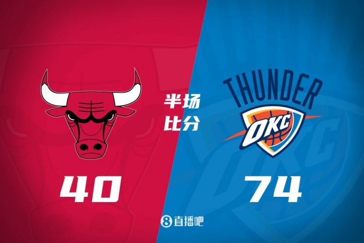 半场战报:雷霆领先公牛34分 乔5记三分砍19分 亚历山大14分7助